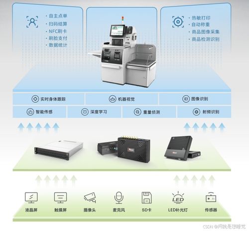智能计算在零售与支付领域的应用解决方案及云计算装备技术服务